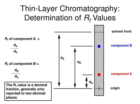 what is rf value chromatography